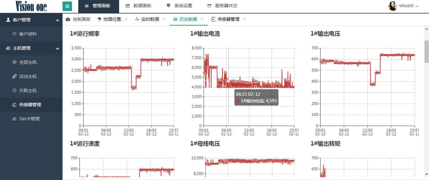 Intelligent Cloud Management & Control Platform — 4